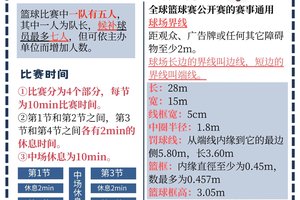 篮球训练多长时间最好